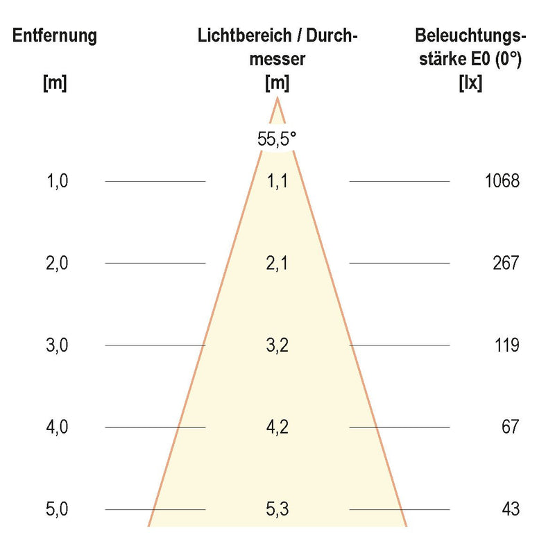 EVN Lichttechnik - Downlight/Strahler/Flutlicht LED-Einbauleuchte LC441513D2W 3000-1800K chr-sat