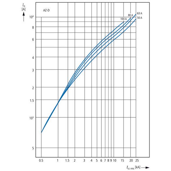 Eaton - Leitungsschutzschalter LS-Schalter 50A 3p AZ-3-D50 D-Char  − 1 Stück
