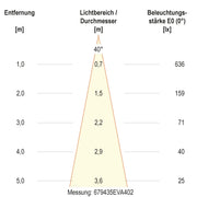 EVN Lichttechnik - Bodeneinbauleuchte LED-Bodeneinbauleuchte 679435A402 IP67
