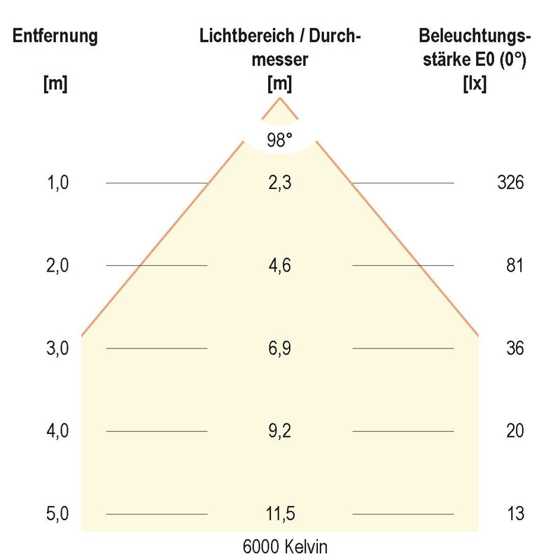EVN Lichttechnik - Downlight/Strahler/Flutlicht LED-Einbauleuchte L0900125