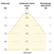 EVN Lichttechnik - Bodeneinbauleuchte LED-Bodeneinbauleuchte 44159902 12VDC RGB+W alu