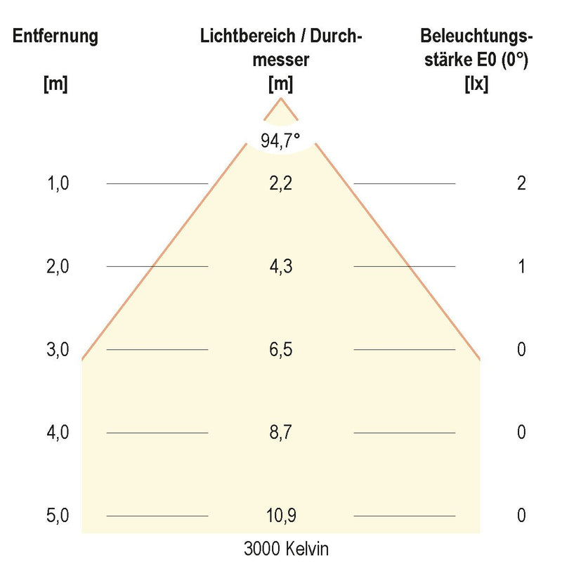 EVN Lichttechnik - Bodeneinbauleuchte LED-Bodeneinbauleuchte 44159902 12VDC RGB+W alu