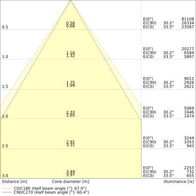 Ledvance - Hallen-Reflektorleuchte LED-Hallenleuchte 1,5m LBFLEX#4099854163999 840, DALI