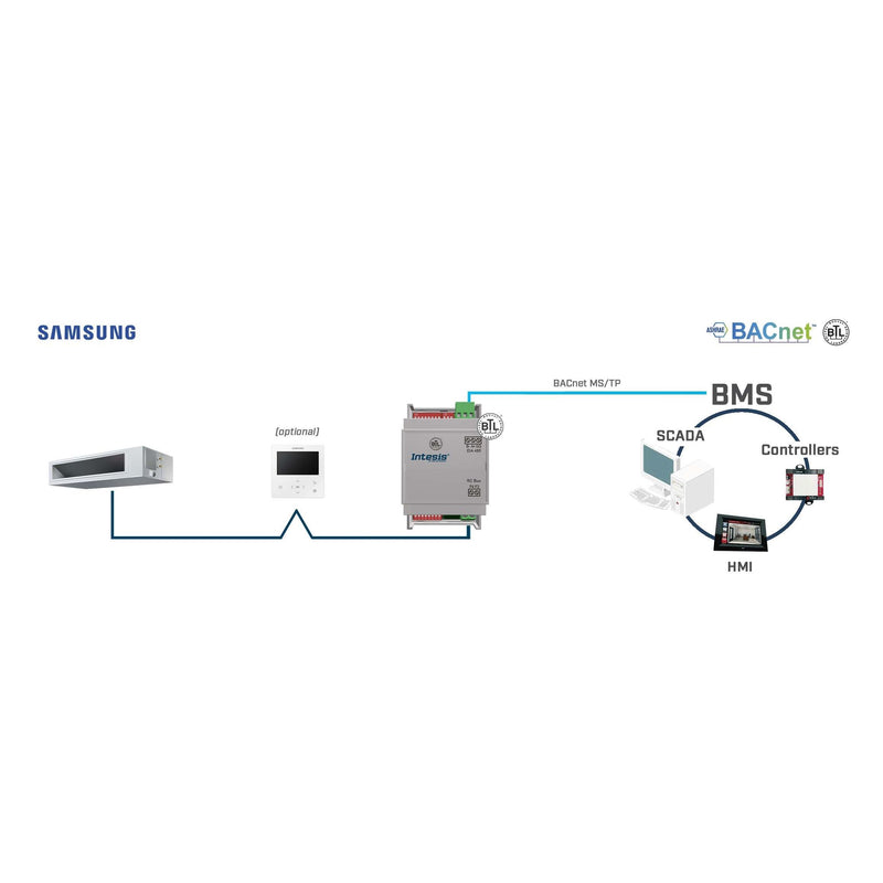 HMS Industrial - Feldbus, Dez. Peripherie - Kommunikations-Modul Samsung NASA units to INBACSAM001R100 BACnet MSTP Interfac