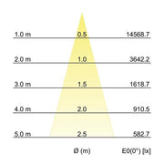 Brumberg Leuchten - Downlight/Strahler/Flutlicht LED-Einbaurichtstrahler 12583183