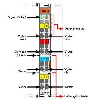 WAGO - Feldbus, Dez. Peripherie - Funktions-/Technologie-Modul RTC-Modul 750-640