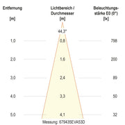 EVN Lichttechnik - Bodeneinbauleuchte LED-Bodeneinbauleuchte 679435A53D IP67