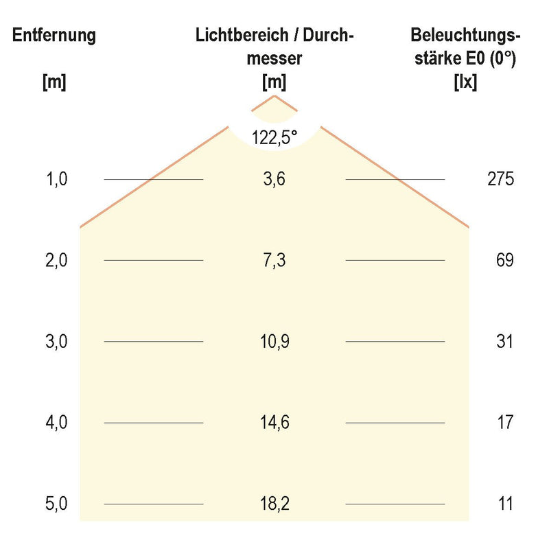 EVN Lichttechnik - Lichtschlauch/-band LED-Strip 24V STR67241202827 5m 2700K