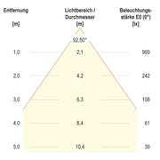 EVN Lichttechnik - Downlight/Strahler/Flutlicht LED-Downlight L5412010125 CCT Switch