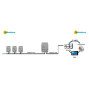 HMS Industrial - Feldbus, Dez. Peripherie Kommunikations-Modul Intesis Modbus RTU INMBSRTR0320000 to Modbus TCP Router