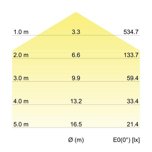 Brumberg Leuchten - Decken-/Wandleuchte LED-Anbauleuchte 58194003 3000K