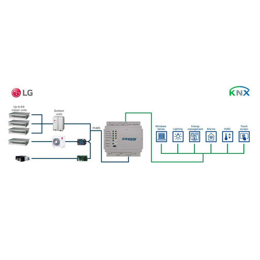 HMS Industrial - Feldbus, Dez. Peripherie - Kommunikations-Modul LG VRF systems to KNX INKNXLGE016O000 Interface - 16 units