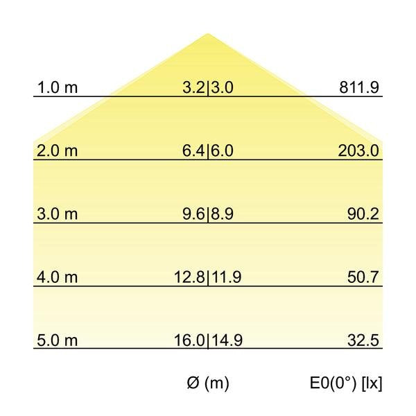 Brumberg Leuchten - Pendelleuchte LED-Pendel-Flächenleuchte 13605173 direkt 3000K
