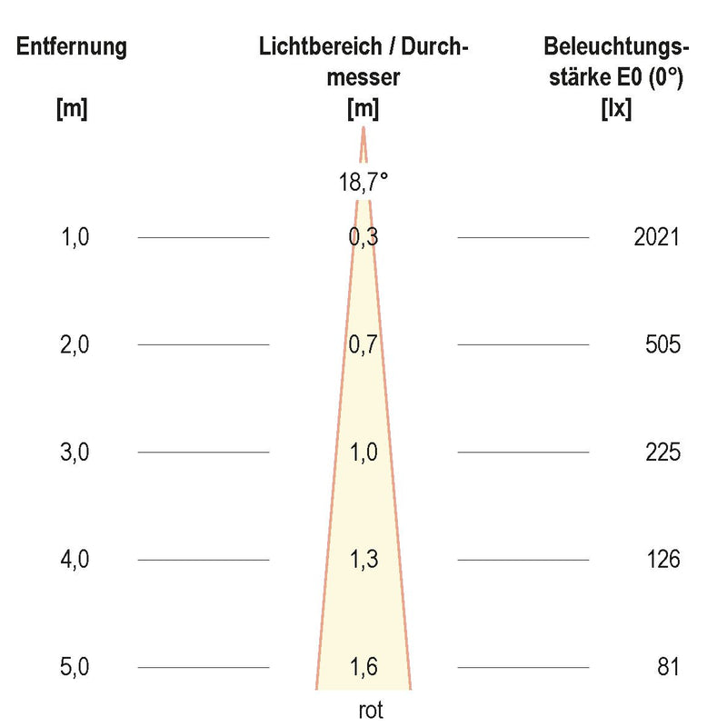 EVN Lichttechnik - Downlight/Strahler/Flutlicht LED-Fluter RGB LF65361599 0,5 Zuleit. anthr