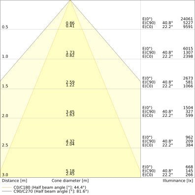 Ledvance - Hallen-Reflektorleuchte LED-Hallenleuchte 1,2m LBFLEX#4099854164156 840, DALI