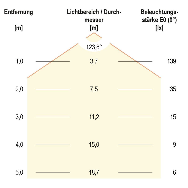 EVN Lichttechnik - Lichtschlauch/-band LED-Strip 24V STR5424302840 5m 4000K
