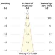 EVN Lichttechnik - Bodeneinbauleuchte LED Bodenleuchte PC67102402 IP67, 3000K 1465lm