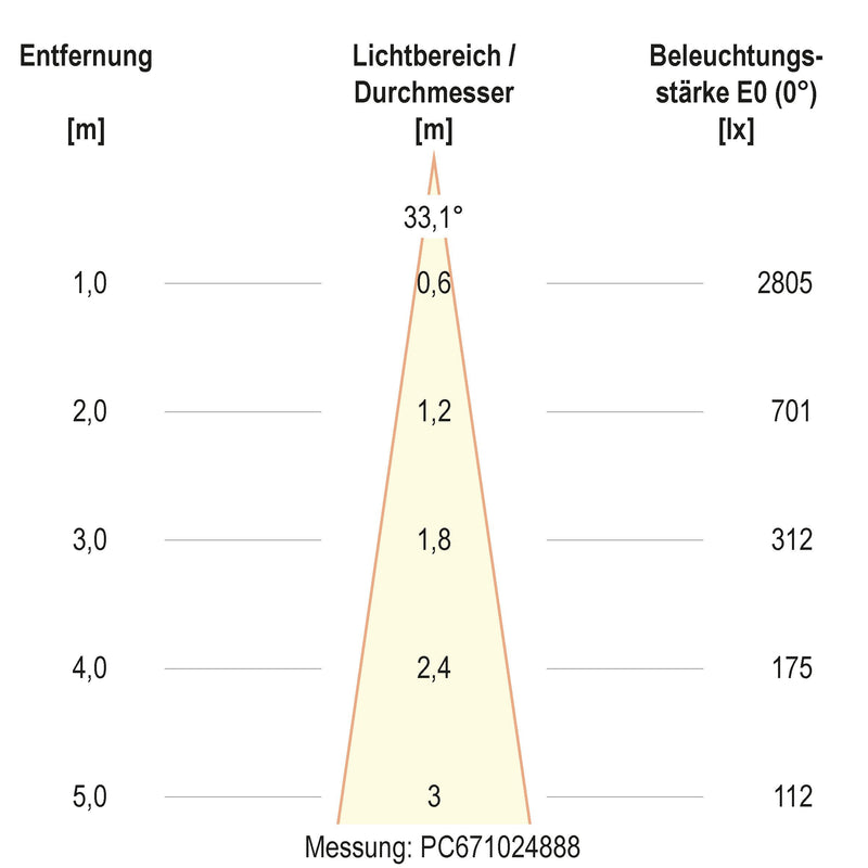 EVN Lichttechnik - Bodeneinbauleuchte LED Bodenleuchte PC67102402 IP67, 3000K 1465lm