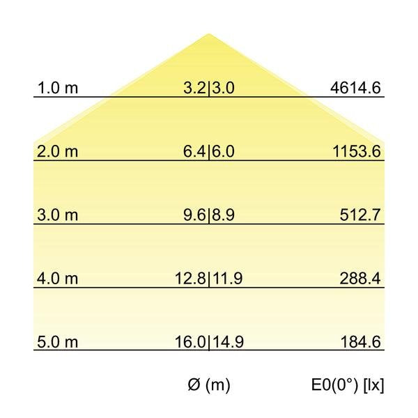 Brumberg Leuchten - Decken-/Wandleuchte LED-Anbau-Flächenleuchte 13692163 3000K