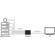 MARMITEK - Kommunikationstechnik-Adapter HDMI Switch MARMITEK Connect350 5ein/1aus,4K60