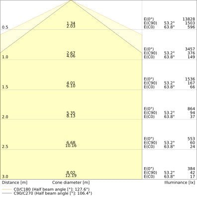 Ledvance - Decken-/Wandleuchte LED-Feuchtraumleuchte DPHE5TH1500P73WML840 1,5m, 840, ML