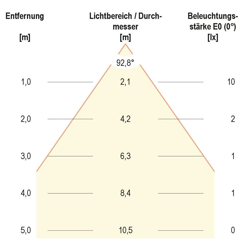 EVN Lichttechnik - Bodeneinbauleuchte LED Bodenleuchte 441520EDS IP 650, 3000K 36lm
