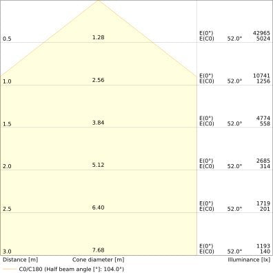 Ledvance - Hallen-Reflektorleuchte LED-Hallenstrahler HBP150W865110DIP66PS 865, 110Grad