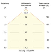 EVN Lichttechnik - Decken-/Wandleuchte LED-Anbauleuchte AP35300125S CCT Switch