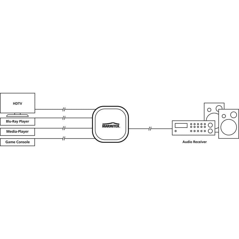 MARMITEK - Endgeräteumschalter Toslink Audioswitch MARMITEK ConnectTS41 4Eingänge/1Ausgang