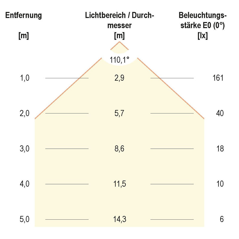EVN Lichttechnik - Decken-/Wandleuchte LED-Einbaupanel rund LR44083540 4000K IP44 350mA ws