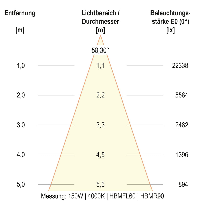 EVN Lichttechnik - Hallen-Reflektorleuchte LED-Hallenleuchte HBM6520025