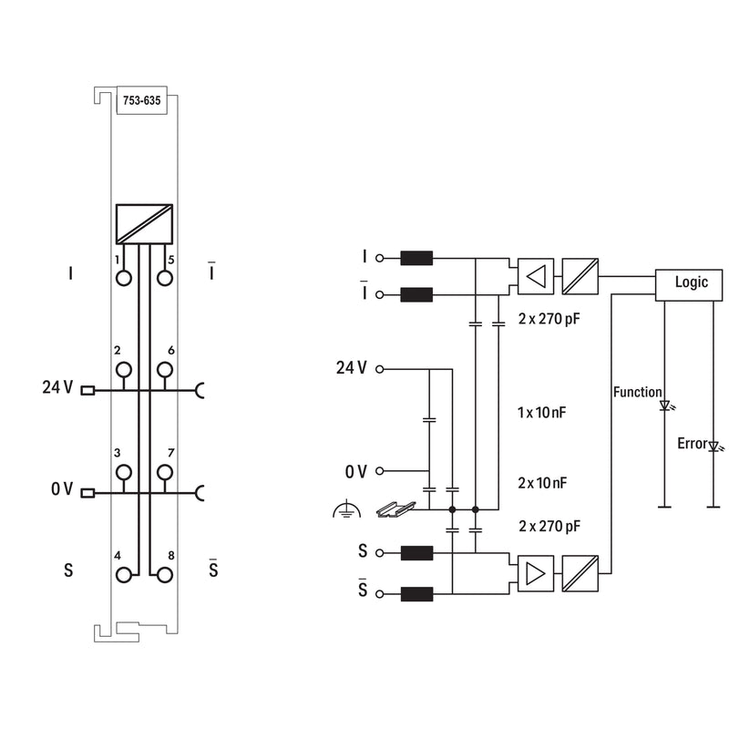 WAGO - Feldbus, Dez. Peripherie - Funktions-/Technologie-Modul Digit. Impulsschnittstelle 753-635 lichtgrau