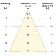 EVN Lichttechnik - Downlight/Strahler/Flutlicht LED-Anbauleuchte AL54100102 IP54