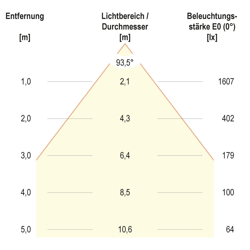 EVN Lichttechnik - Decken-/Wandleuchte LED Panel M625 BPSU62300140 4000K