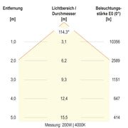 EVN Lichttechnik - Hallen-Reflektorleuchte LED-Hallenleuchte HBM6520025