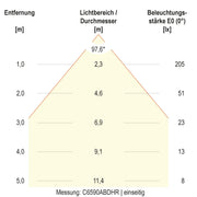 EVN Lichttechnik - Decken-/Wandleuchte LED-Wandleuchte IP65 C65152502HRS