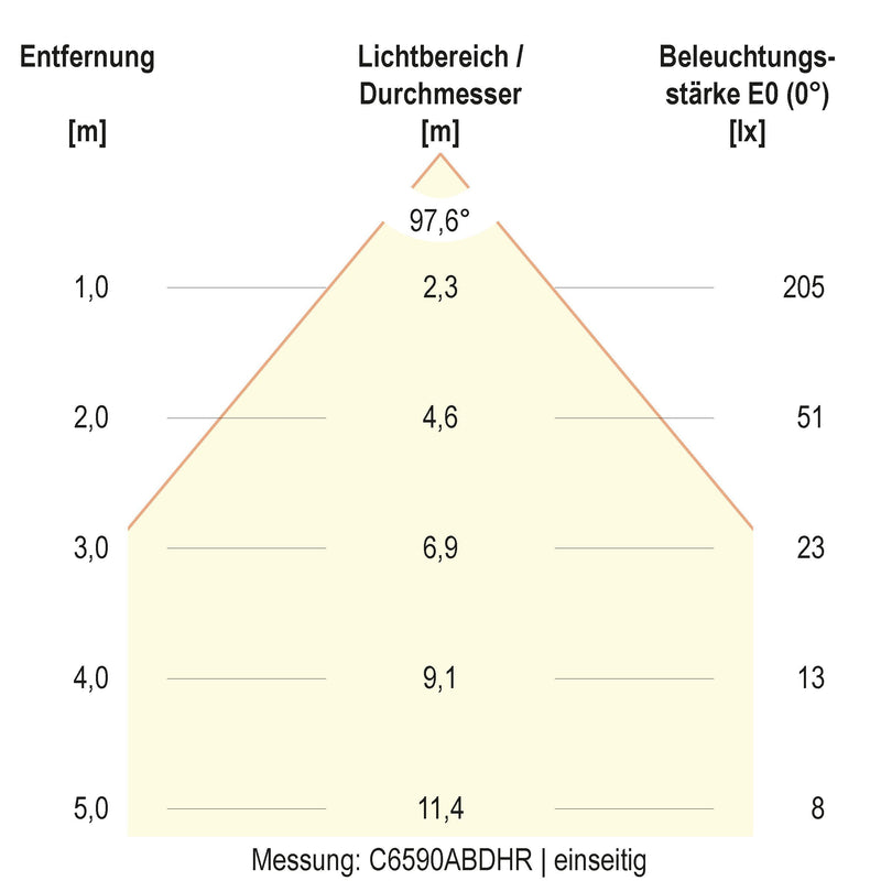 EVN Lichttechnik - Decken-/Wandleuchte LED-Wandleuchte IP65 C65152502HRS