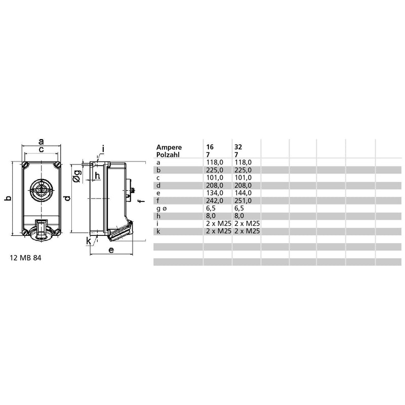 Bals Elektrotech - CEE-Steckdose abschaltbar, abgesichert (IEC 60309) Wandsteckdose 160438