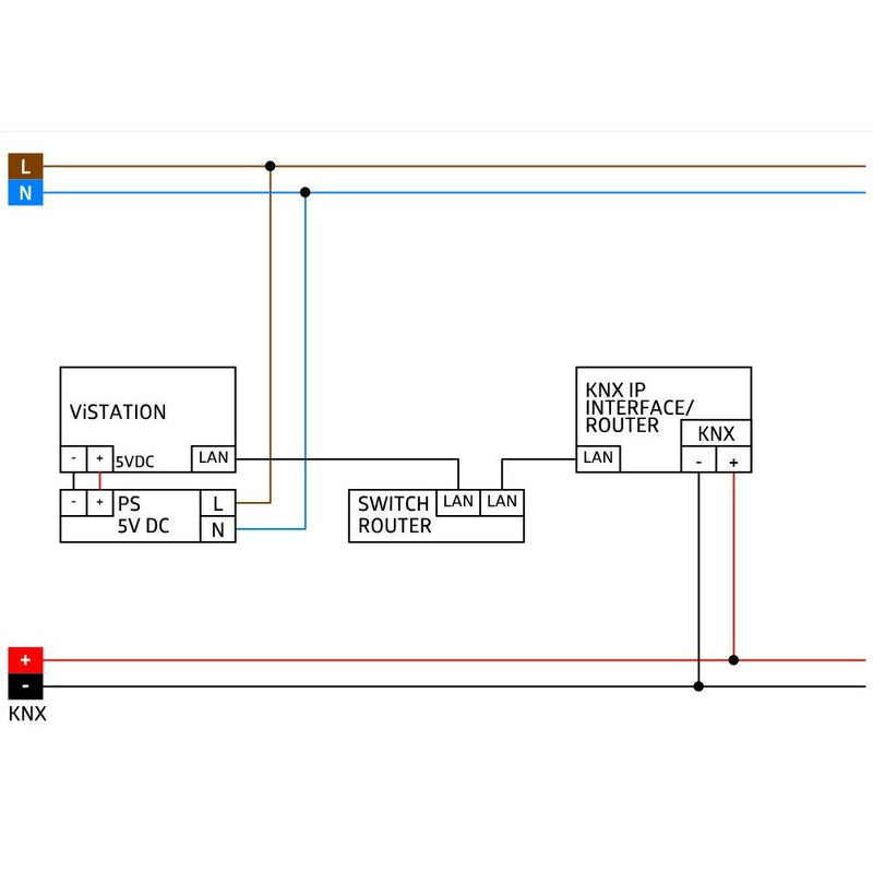 BEG Brück Electronic - Bussystem-Melde-/Bedientableau Virtual Interface Station 93335 KNX