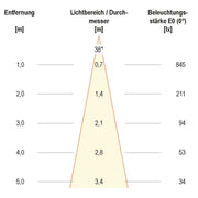EVN Lichttechnik - Downlight/Strahler/Flutlicht P-LED Deckeneinbauleuchte PC20061402 3000K 350mA rund alu