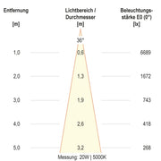 EVN Lichttechnik - Downlight/Strahler/Flutlicht LED-Anbauleuchte CA250125