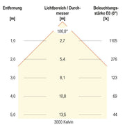 EVN Lichttechnik - Downlight/Strahler/Flutlicht LED-Downlight IP54 LN54350125 dimmbar