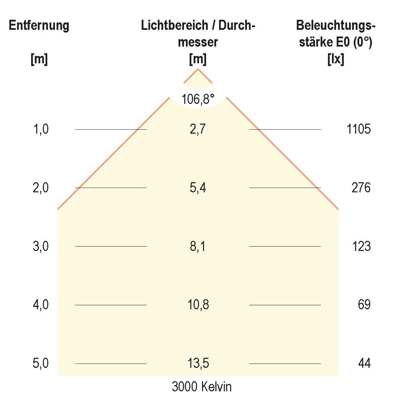 EVN Lichttechnik - Downlight/Strahler/Flutlicht LED-Downlight IP54 LN54350125 dimmbar