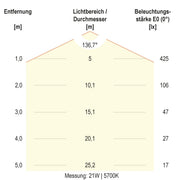 EVN Lichttechnik - Decken-/Wandleuchte LED-Anbauleuchte H40300125 IP54