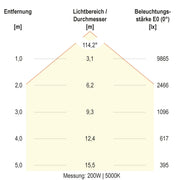 EVN Lichttechnik - Hallen-Reflektorleuchte LED-Hallenleuchte HBM6520025