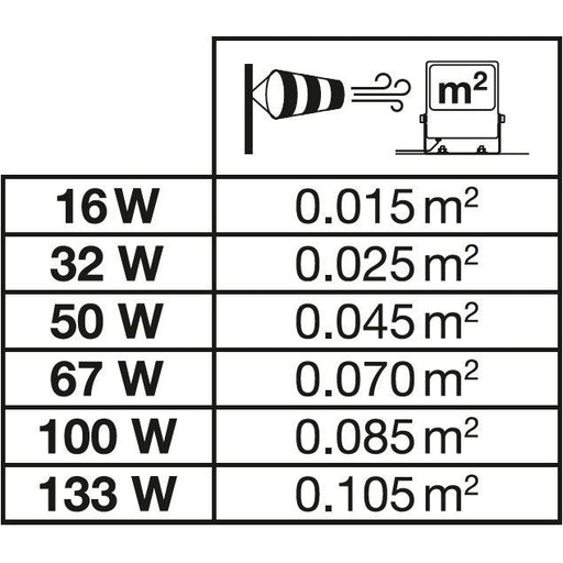 Ledvance - Downlight/Strahler/Flutlicht LED-Schweinwerfer FLAREAV67WML830A48. ML, 830