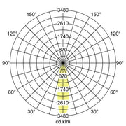 Brumberg Leuchten - Downlight/Strahler/Flutlicht LED-Einbaustrahler 12520073 700mA 3000K weiß