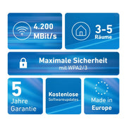 FRITZ - Netzwerk Router WLAN Router+Repeater FRITZ!MeshSet4200 2p 3000 AX,2er-Pack