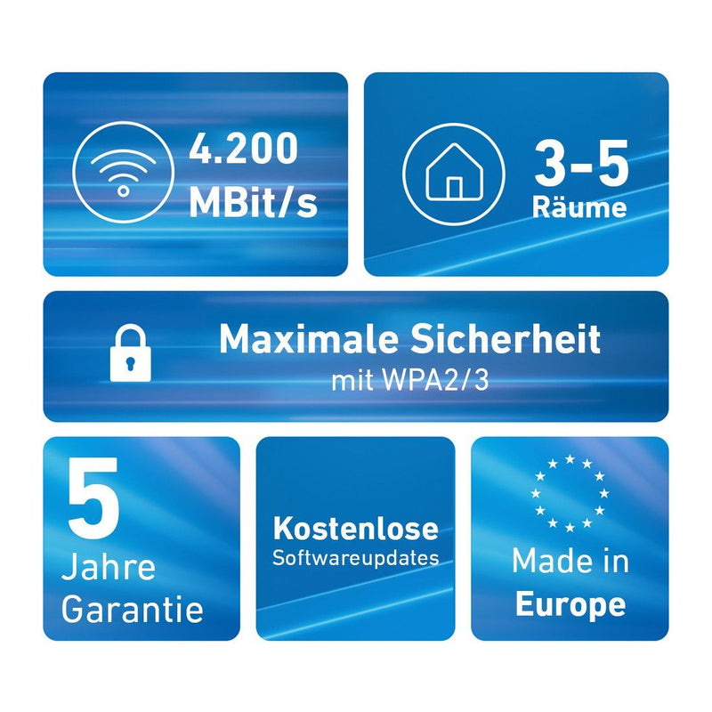 FRITZ - Netzwerk Router WLAN Router+Repeater FRITZ!MeshSet4200 2p 3000 AX,2er-Pack