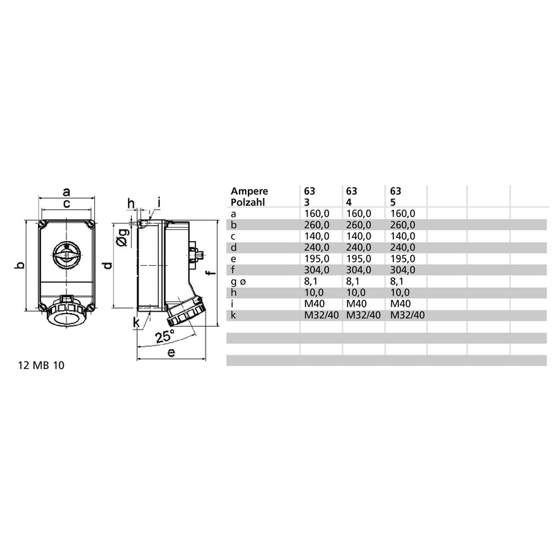 Bals Elektrotech - CEE-Steckdose abschaltbar, abgesichert (IEC 60309) Wandsteckdose abschaltbar 16934 verriegelt 63A 4p 2